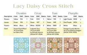 PT CS ISE Lacy Daisy